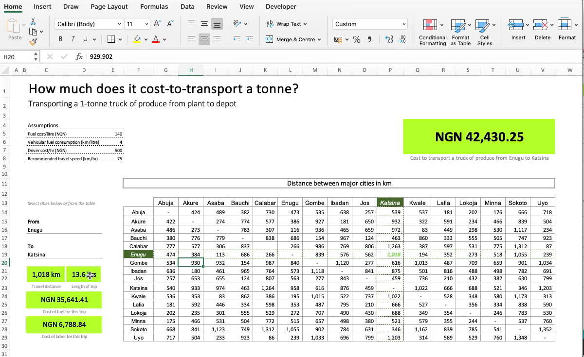 Excel cost-to-transport model calculating logistics costs between Nigerian cities